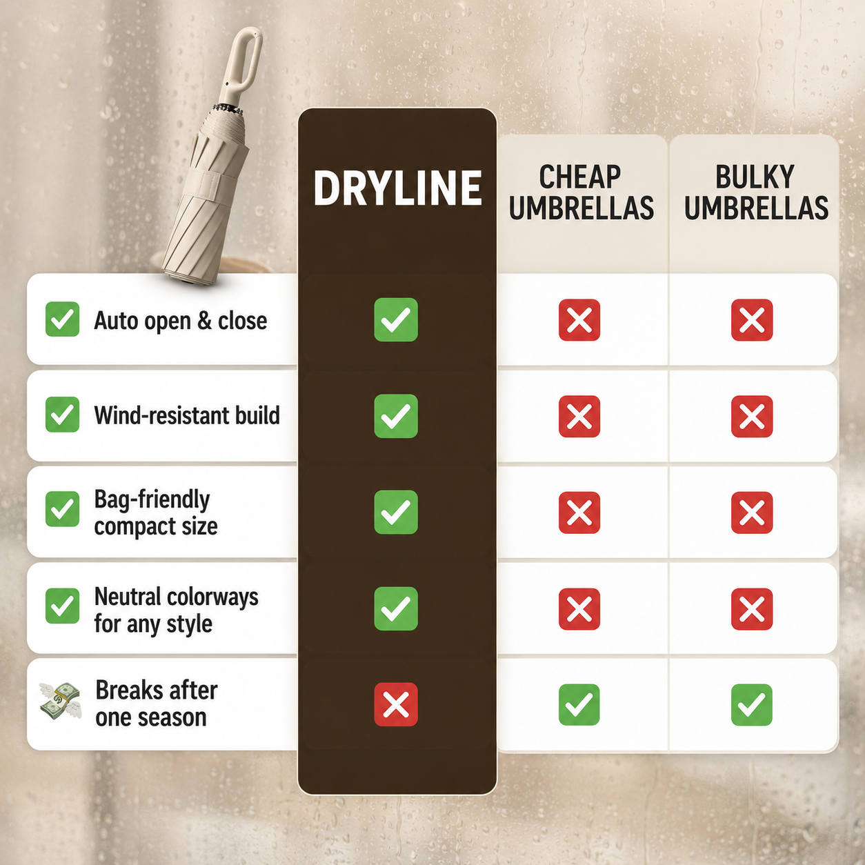 Dryline Umbrella